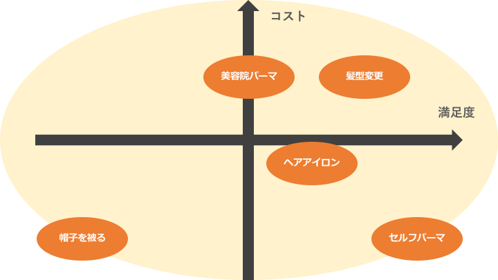 8年間くせ毛 毛量に苛まれていた僕が悩みを解消させた5つの方法 ぐだりずむ